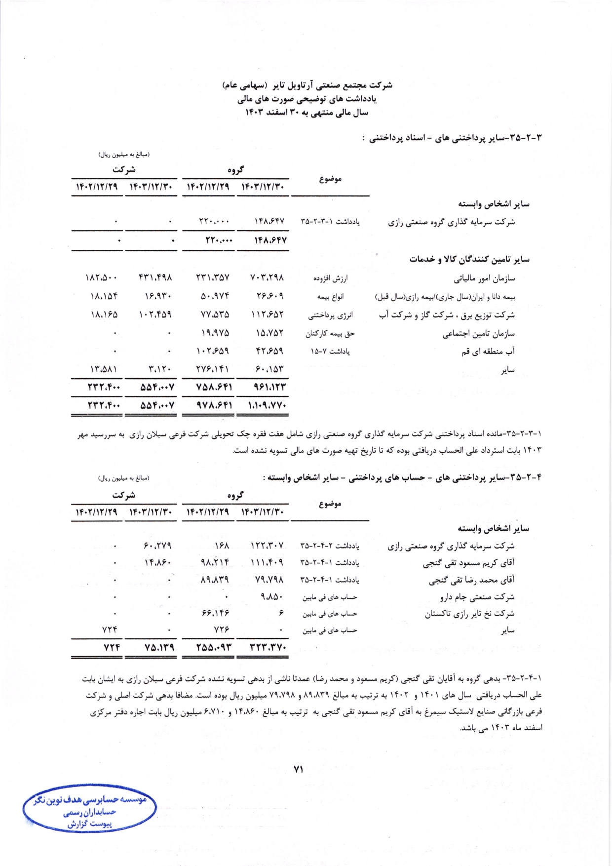 گزارش حسابرس مستقل و بازرس قانونی و صورت های مالی تلفیقی و جداگانه شرکت مجتمع صنعتی آرتاویل تایر (سهامی عام) در سال 1403